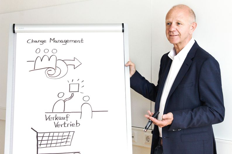 Ralf Fischer steht an einem Flipchart mit Skizzen zu Change Management, Verkauf und Vertrieb.